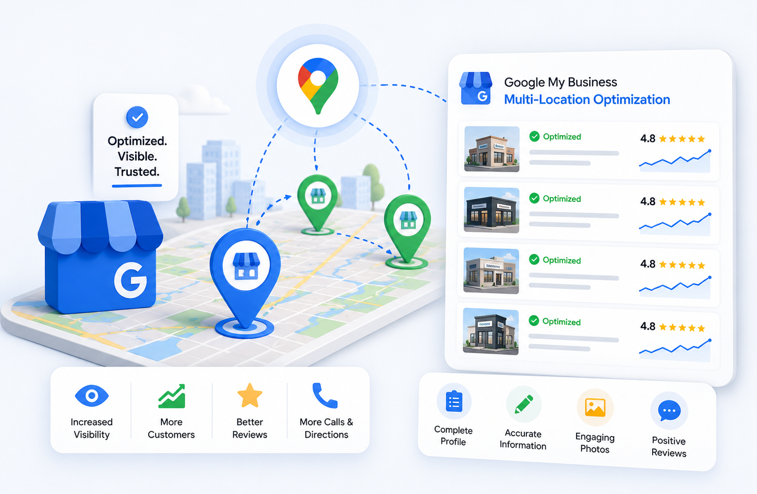 Multi-Location GMB Optimization